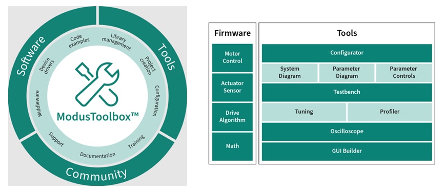 Infineon Technologies PSOC™ Control C3 Microcontrollers Infineon Technologies PSOC™ Control C3 Microcontrollers