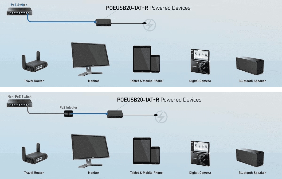 Phihong POEUSB20 & POEUSB60 PoE-to-USB Type-C™ Converters Phihong POEUSB20 & POEUSB60 PoE-to-USB Type-C™ Converters