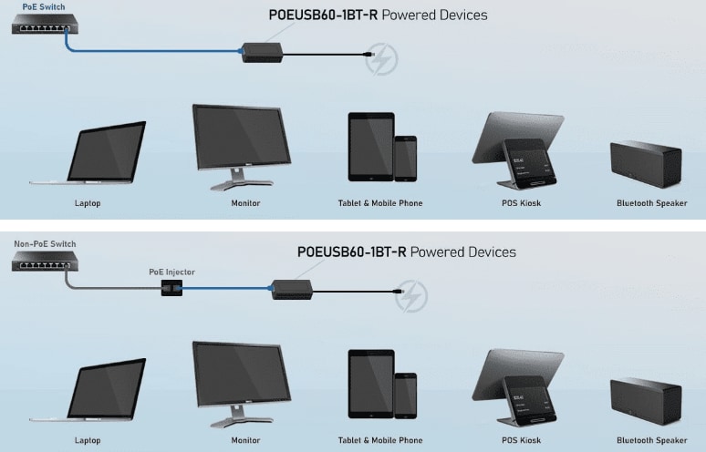 Phihong POEUSB20 & POEUSB60 PoE-to-USB Type-C™ Converters Phihong POEUSB20 & POEUSB60 PoE-to-USB Type-C™ Converters