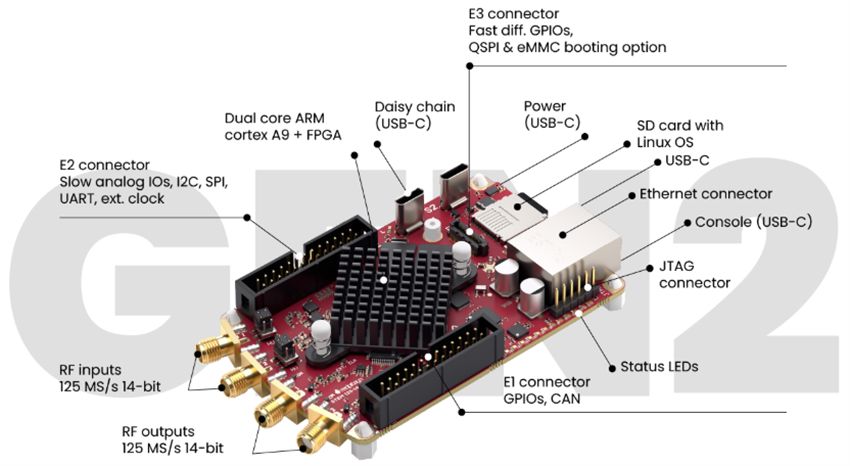 Location Circuit - Red Pitaya STEMlab 125-14 PRO Z7020 Gen 2 Starter Kit