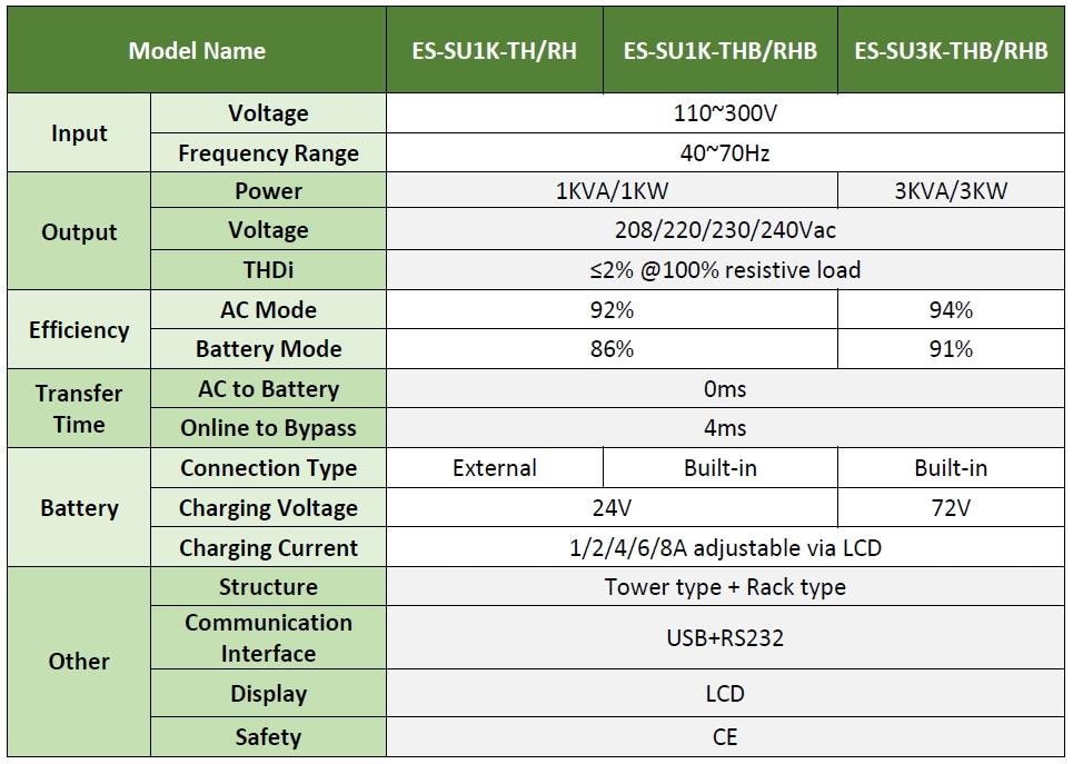 MEAN WELL ES-SU/TU Online Uninterruptible Power Supplies