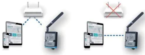 Infographic - Advantech WISE-4250 Wireless IoT I/O & Sensor Modules