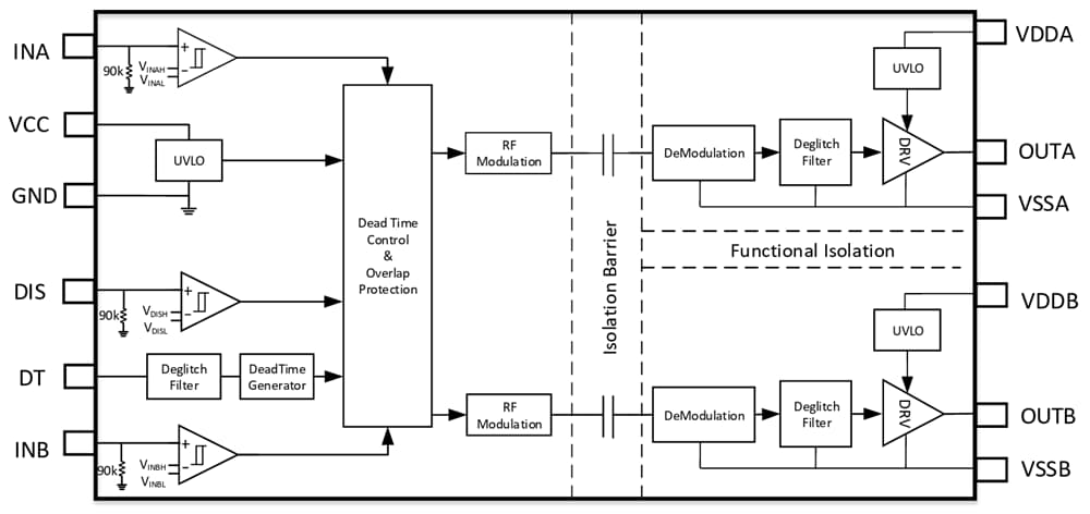 Block Diagram - Diodes Incorporated API21550Q Isolated Half-Bridge Gate Driver
