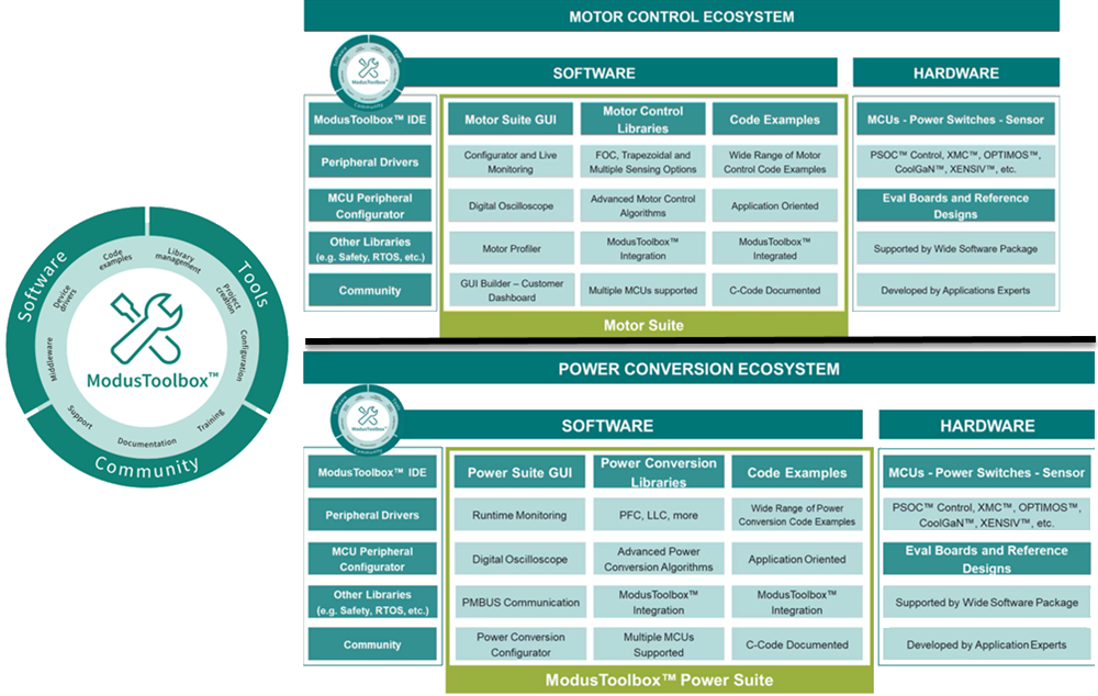 Chart - Infineon Technologies PSOC™ Control C3 Main Line Microcontrollers