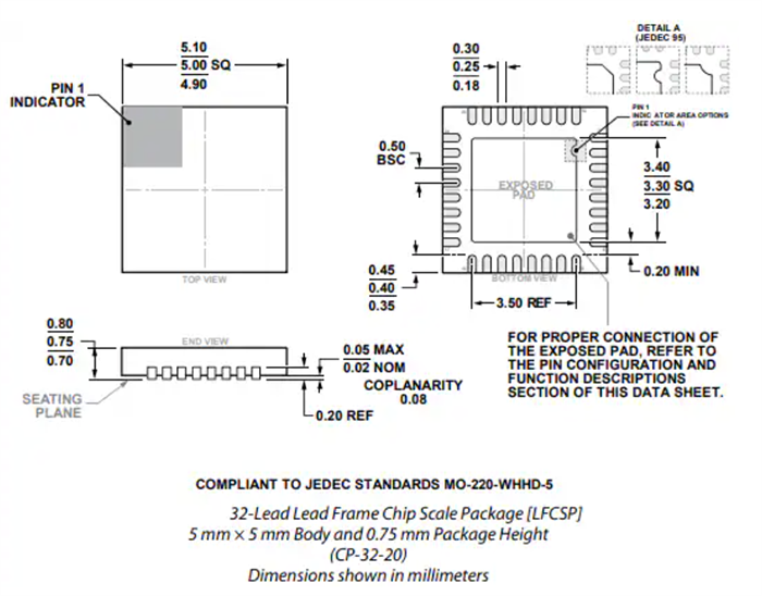 Mechanical Drawing - Analog Devices Inc. ADRF6780 Microwave Upconverters