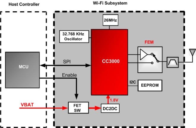 Block Diagram