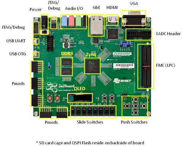 block diagram xilinx image 4