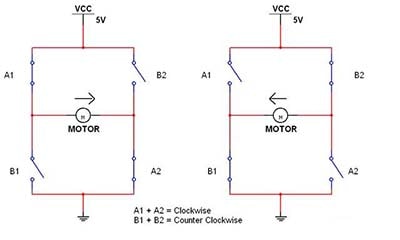 Basics Of Mosfets And Igbts For Motor Control Mouser