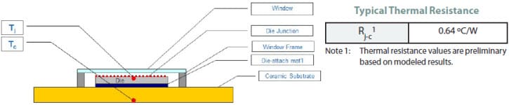 SBT-70 Thermal Resistance SBT-70 Thermal Resistance