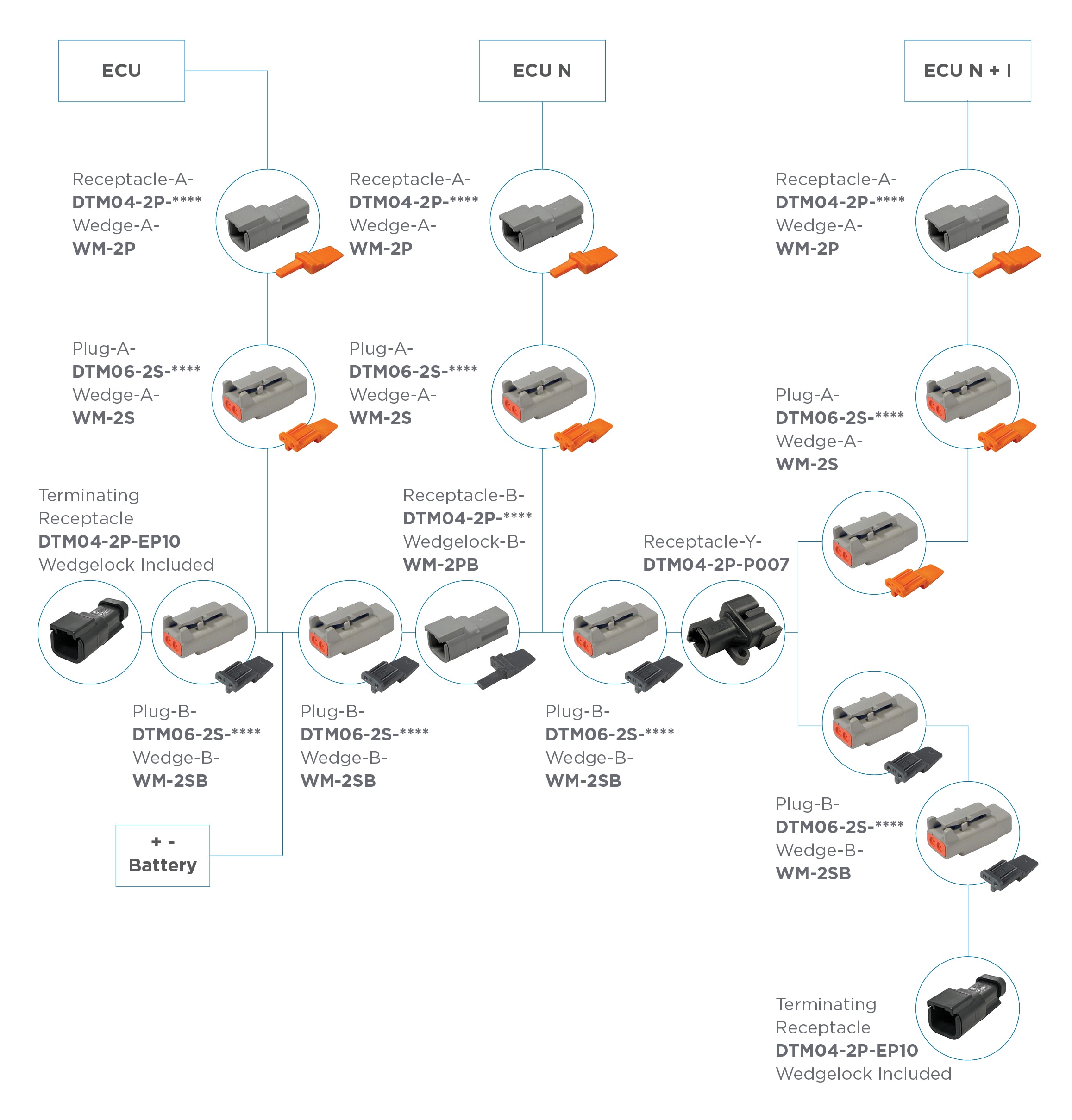 Deutsch DT Series Connectors TE Mouser