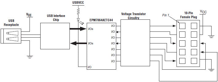 altera terasic usb blaster