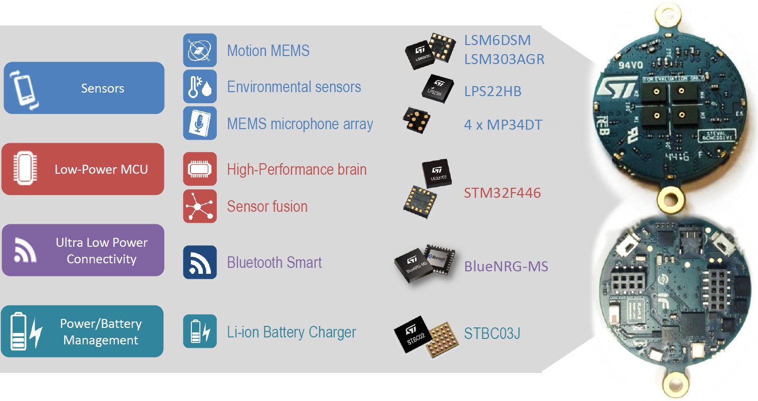 mems sensors