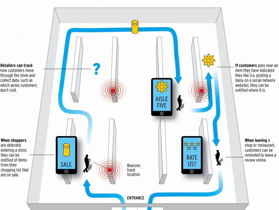 bluetooth beacon tracking app