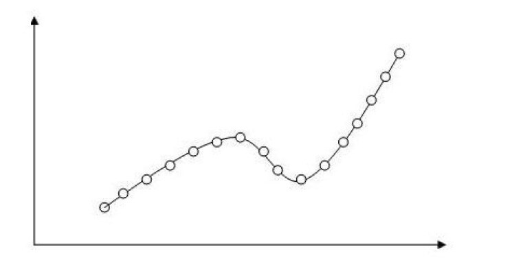 figure of the contoured-motion path trajectory profile