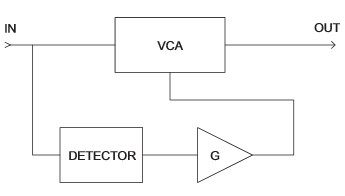 The Mathematics of Log-Based Dynamic Processors Figure 1
