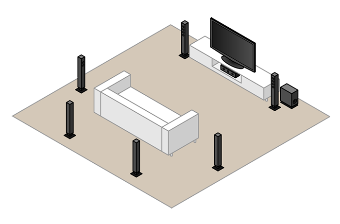 A 7.1 home theatre setup.With a subwoofer, centre speaker,2 front speakers, 2 side speakers and 2 back speakers.