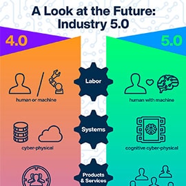 link to infographic about industry 5