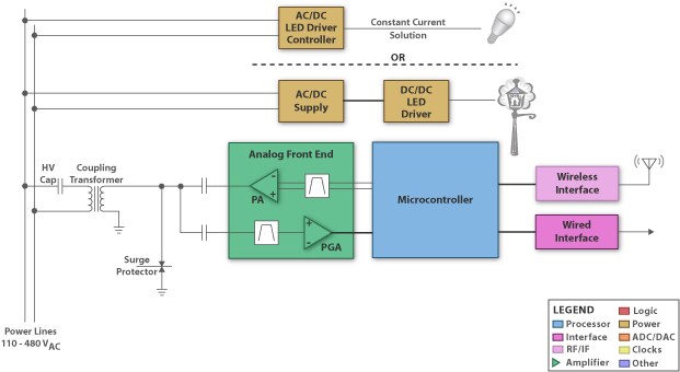 led lighting solutions Figure 5