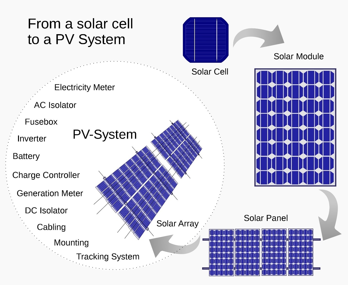 New PV Cells Benefit Energy Harvesting | Mouser