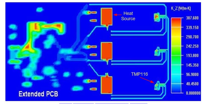 thermal profile from CFD analysis