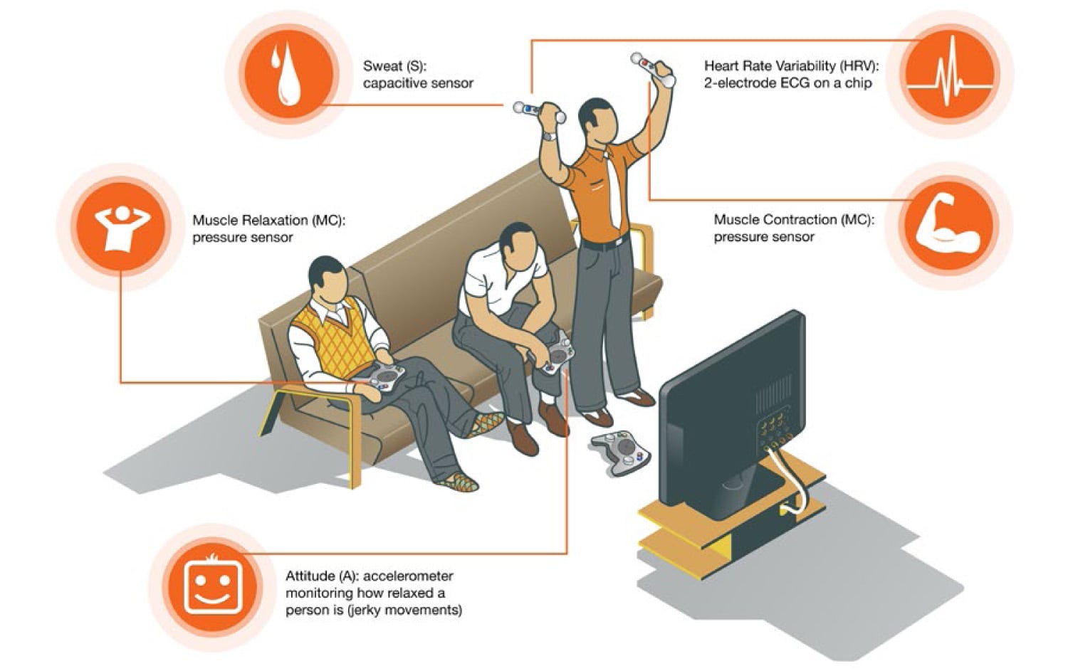 The Role of Sensor Fusion in the of Things Mouser