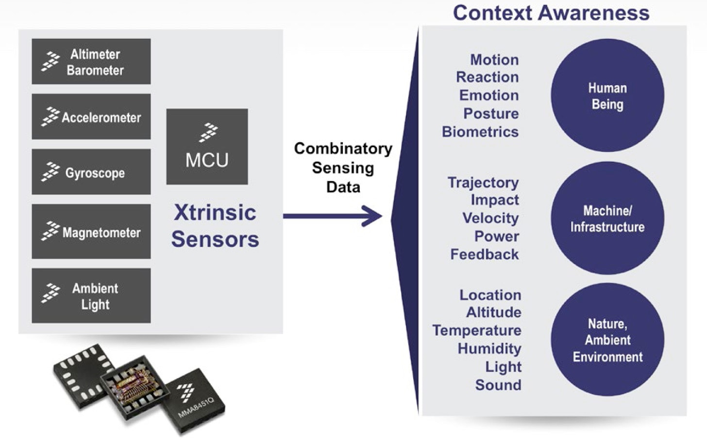 The Role of Sensor Fusion in the of Things Mouser