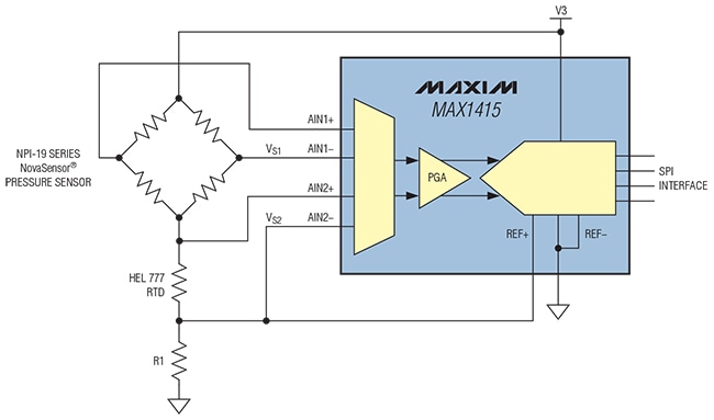 Optimizing Instrumentation Signal Chains for Cost, Performance | Mouser