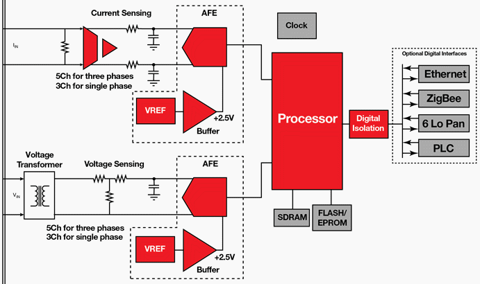 [DIAGRAM] Lcr Q Meter Block Diagram - MYDIAGRAM.ONLINE