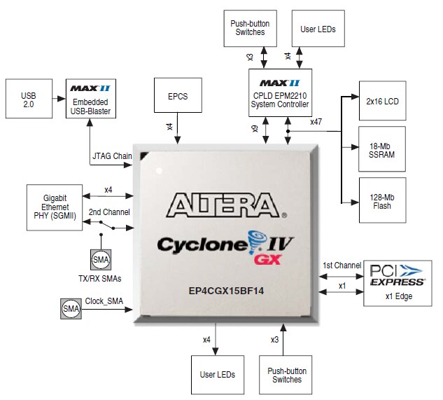 Cyclone IV FPGAs Altera Mouser India