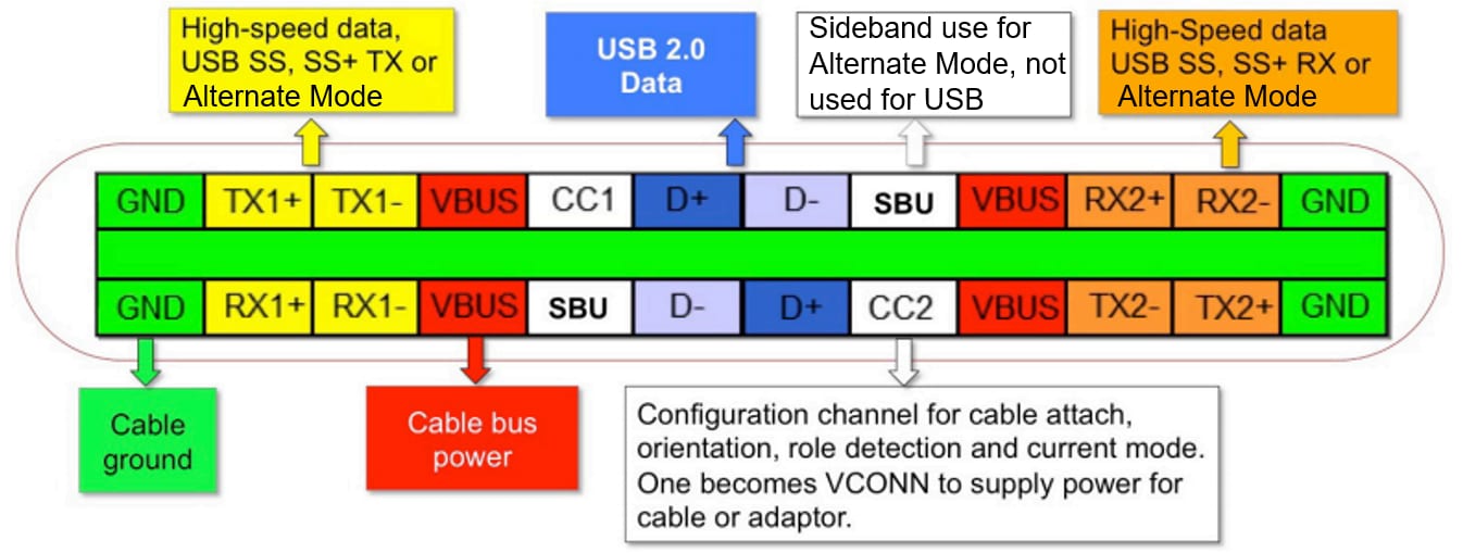 HDMI Alt Mode USB Type-C