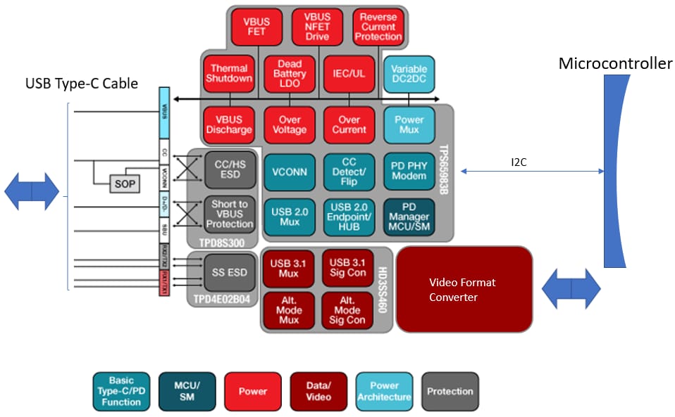 HDMI Alt Mode USB Type-C