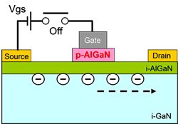 Electron Depleted in AlGaN/GaN Interface Electron Depleted in AlGaN/GaN Interface