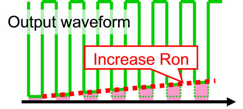 Increasing Ron during the Current Collapse of Conventional GaN Increasing Ron during the Current Collapse of Conventional GaN